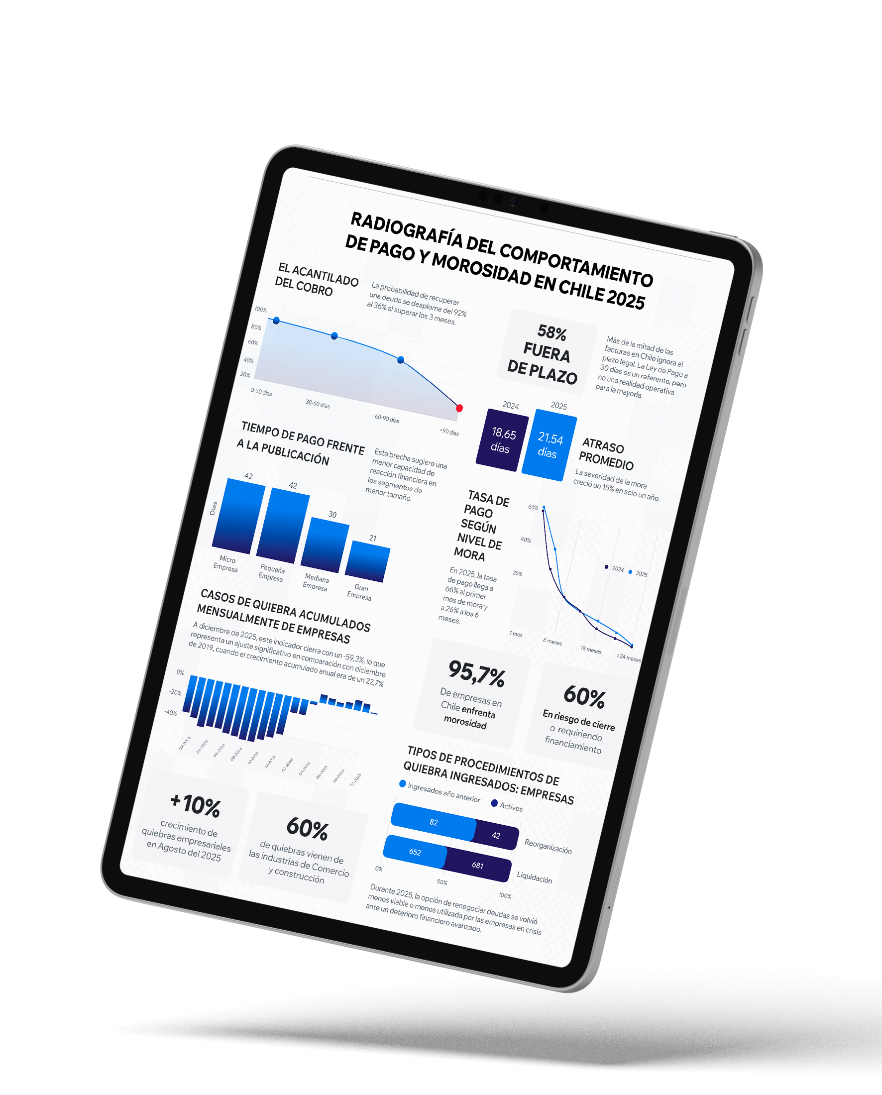 entiende cuál es la industria con mayor riesgo de quiebra y no pago de facturas